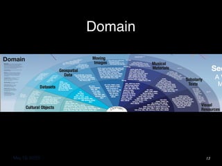 May 18, 2015
Domain
12
 