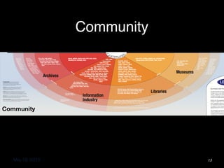 May 18, 2015
Community
13
 