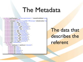 The data that
describes the
referent
The Metadata
 