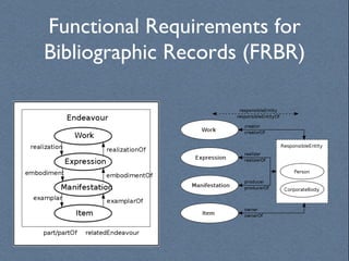 Functional Requirements for
Bibliographic Records (FRBR)
 