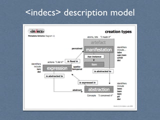 indecs description model
 