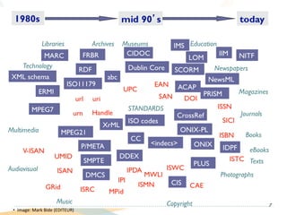 •  Image:	
  Mark	
  Bide	
  (EDITEUR)	
  
7
 