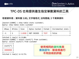 29
TPC-DS 也有提供產生指定筆數資料的工具
取樣資料表：資料量 3.8G, 文字檔格式, 沒有壓縮, 3 千萬筆資料
[master:21000] > show table stats customer;
Query: show table stats customer
+-------+--------+--------+--------------+--------+-------------------+
| #Rows | #Files | Size | Bytes Cached | Format | Incremental stats |
+-------+--------+--------+--------------+--------+-------------------+
| -1 | 1 | 3.81GB | NOT CACHED | TEXT | false |
+-------+--------+--------+--------------+--------+-------------------+
Fetched 1 row(s) in 0.00s
[master:21000] > select count(*) from customer;
Query: select count(*) from customer
+----------+
| count(*) |
+----------+
| 30000000 |
+----------+
Fetched 1 row(s) in 0.77s
使用相同的資料集與
查詢語句，較容易進行
不同技術的評選
 