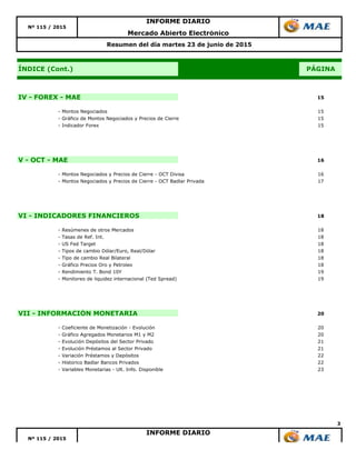 IV - FOREX - MAE
- Montos Negociados
- Gráfico de Montos Negociados y Precios de Cierre
- Indicador Forex
V - OCT - MAE
- Montos Negociados y Precios de Cierre - OCT Divisa
- Montos Negociados y Precios de Cierre - OCT Badlar Privada
VI - INDICADORES FINANCIEROS
- Resúmenes de otros Mercados
- Tasas de Ref. Int.
- US Fed Target
- Tipos de cambio Dólar/Euro, Real/Dólar
- Tipo de cambio Real Bilateral
- Gráfico Precios Oro y Petroleo
- Rendimiento T. Bond 10Y
- Monitoreo de liquidez internacional (Ted Spread)
VII - INFORMACIÓN MONETARIA
- Coeficiente de Monetización - Evolución
- Gráfico Agregados Monetarios M1 y M2
- Evolución Depósitos del Sector Privado
- Evolución Préstamos al Sector Privado
- Variación Préstamos y Depósitos
- Historico Badlar Bancos Privados
- Variables Monetarias - Ult. Info. Disponible
3
15
18
18
18
19
18
18
PÁGINA
15
15
15
Mercado Abierto Electrónico
18
18
Resumen del día martes 23 de junio de 2015
16
16
17
ÍNDICE (Cont.)
Nº 115 / 2015
INFORME DIARIO
INFORME DIARIO
Nº 115 / 2015
22
23
20
19
20
21
21
20
22
 