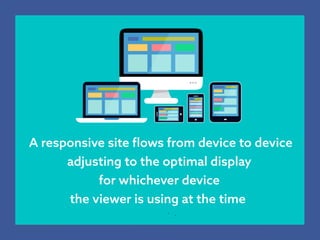 A responsive site ﬂows from device to device
adjusting to the optimal display
for whichever device
the viewer is using at the time
 