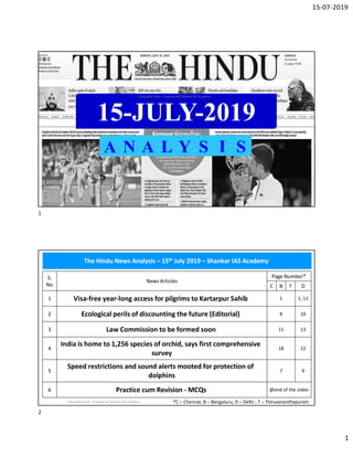 15-07-2019
1
A L
The Hindu News Analysis – 15th July 2019 – Shankar IAS Academy
Civilspedia Team - Powered by Shankar IAS Academy *C – Chennai; B – Bengaluru; D – Delhi ; T – Thiruvananthapuram
1
S.
No
News Articles
Page Number*
C B T D
1 Visa-free year-long access for pilgrims to Kartarpur Sahib 1 1, 12
2 Ecological perils of discounting the future (Editorial) 8 10
3 Law Commission to be formed soon 11 13
4
India is home to 1,256 species of orchid, says first comprehensive
survey
18 22
5
Speed restrictions and sound alerts mooted for protection of
dolphins
7 9
6 Practice cum Revision - MCQs @end of the video
2
Civilspedia Team - Powered by Shankar IAS Academy
15-JULY-2019
A N A L Y S I S
 