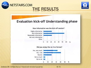 THE RESULTS
Confidential, 2015. © All Rights Reserved. Protected under international copyright laws. 05 / 25
 