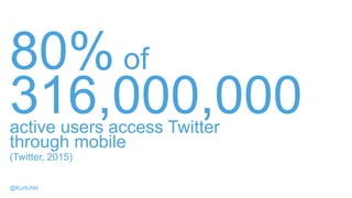 80% of
316,000,000active users access Twitter
through mobile
(Twitter, 2015)
@KurtUhlir
 