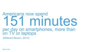 Americans now spend
151 minutesper day on smartphones, more than
on TV or laptops
(Millward Brown, 2014)
@KurtUhlir
 