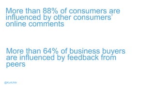 More than 88% of consumers are
influenced by other consumers’
online comments
More than 64% of business buyers
are influenced by feedback from
peers
@KurtUhlir
 