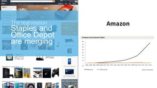 04
The real reason
Staples and
Office Depot
are merging
Amazon
 