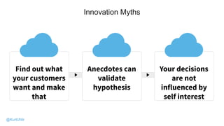 Innovation Myths
Find out what
your customers
want and make
that
Anecdotes can
validate
hypothesis
Your decisions
are not
influenced by
self interest
18
@KurtUhlir
 