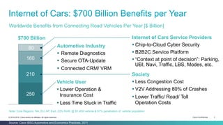 Digitization of the Automotive Industry: Connecting The New Mobility ...