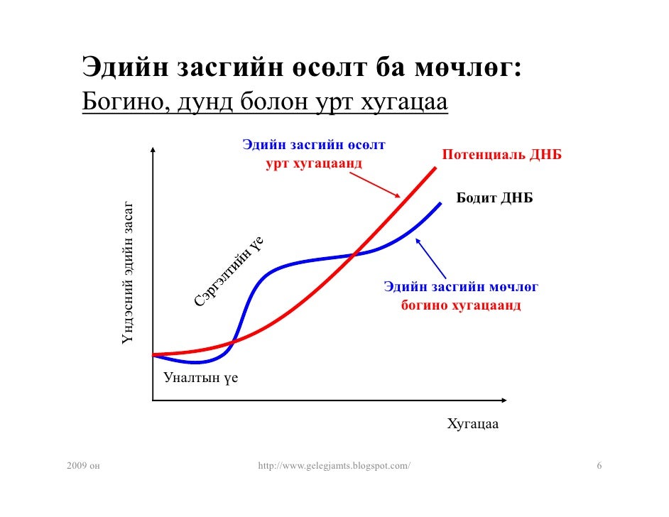 Эдийн засгийн тогтворгүй байдал /эдийн засгийн мөчлөг, эдийн засгийн
