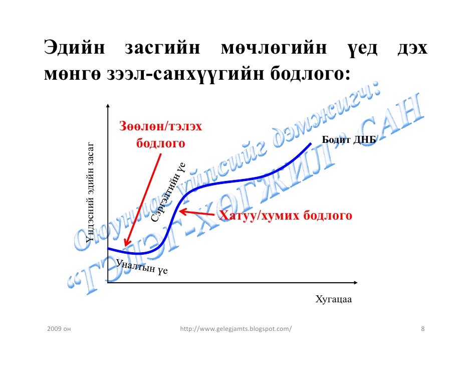 Эдийн засгийн тогтворгүй байдал /эдийн засгийн мөчлөг, эдийн засгийн