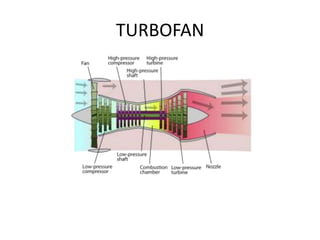 EASA Part 66 Module 15.1 : Fundamental | PPTX