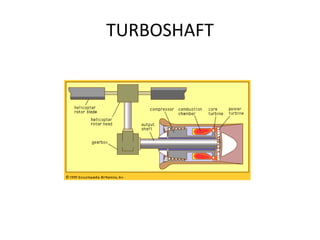 EASA Part 66 Module 15.1 : Fundamental | PPTX