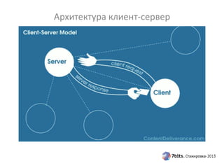 Архитектура клиент-сервер
 
