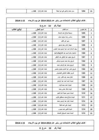 ‫12‬

‫4921‬

‫نبات عام ( 1 )‬

‫سمر محمد رفاعً على ابو شٌخة‬

‫001 ن‬

‫كشف توقٌع الطالب المتحانات دور ٌناٌر عام 3102-4102 عن ٌوم االربعاء‬
‫لجنة رقم‬
‫م‬

‫رقم الجلوس‬

‫51‬

‫مدرج 5‬
‫اسم المقرر‬

‫اسم الطالب‬

‫51-1-4102‬

‫1‬

‫5921‬

‫سمٌحة صالح عبد الباسط‬

‫نبات عام ( 1 )‬

‫001 ن‬

‫2‬

‫6921‬

‫سندس رضا مسعود محمد‬

‫نبات عام ( 1 )‬

‫001 ن‬

‫3‬

‫7921‬

‫سهر انور قطب‬

‫نبات عام ( 1 )‬

‫001 ن‬

‫4‬

‫8921‬

‫سهٌله عادل سعٌد صدٌق‬

‫نبات عام ( 1 )‬

‫001 ن‬

‫5‬

‫9921‬

‫سٌف االسالم احمد عبد الرحٌم محمد العاٌدى‬

‫نبات عام ( 1 )‬

‫001 ن‬

‫6‬

‫0031‬

‫شاهٌناز حاتم السٌد عبد الفتاح(وقف قٌد)‬

‫نبات عام ( 1 )‬

‫001 ن‬

‫7‬

‫1031‬

‫شروق اٌهاب عبد العاطى عبد الخالق‬

‫نبات عام ( 1 )‬

‫001 ن‬

‫8‬

‫2031‬

‫شروق سعد محمد حسٌن حرحش‬

‫نبات عام ( 1 )‬

‫001 ن‬

‫9‬

‫3031‬

‫شروق محمد عبد الوهاب محمد‬

‫نبات عام ( 1 )‬

‫001 ن‬

‫01‬

‫4031‬

‫شروق ناصر عبد المنعم سلٌمان منصور‬

‫نبات عام ( 1 )‬

‫001 ن‬

‫11‬

‫5031‬

‫شرٌن عاطف الشاذلى الكمشوش‬

‫نبات عام ( 1 )‬

‫001 ن‬

‫21‬

‫6031‬

‫شفاء محمد عبد القادر عزام‬

‫نبات عام ( 1 )‬

‫001 ن‬

‫31‬

‫7031‬

‫شٌماء أحمد أحمد عبد الرحمن‬

‫نبات عام ( 1 )‬

‫001 ن‬

‫41‬

‫8031‬

‫شٌماء احمد محمد فوده‬

‫نبات عام ( 1 )‬

‫001 ن‬

‫51‬

‫9031‬

‫شٌماء خالد عباس محمد‬

‫نبات عام ( 1 )‬

‫001 ن‬

‫61‬

‫0131‬

‫شٌماء سمٌر حمٌدة امام الحجر‬

‫نبات عام ( 1 )‬

‫001 ن‬

‫71‬

‫1131‬

‫شٌماء صالح محمد مصطفى العزب‬

‫نبات عام ( 1 )‬

‫001 ن‬

‫81‬

‫2131‬

‫شٌماء عادل عبد الرحمن محمد‬

‫نبات عام ( 1 )‬

‫001 ن‬

‫91‬

‫3131‬

‫شٌماء على احمد طلبة‬

‫نبات عام ( 1 )‬

‫001 ن‬

‫02‬

‫4131‬

‫شٌماء فتحى عبده بحٌرى‬

‫نبات عام ( 1 )‬

‫001 ن‬

‫12‬

‫5131‬

‫شٌماء محمد الدسوقى الشحات‬

‫نبات عام ( 1 )‬

‫توقٌع الطالب‬

‫001 ن‬

‫كشف توقٌع الطالب المتحانات دور ٌناٌر عام 3102-4102 عن ٌوم االربعاء‬
‫لجنة رقم‬

‫61‬

‫مدرج 6‬

‫51-1-4102‬

 