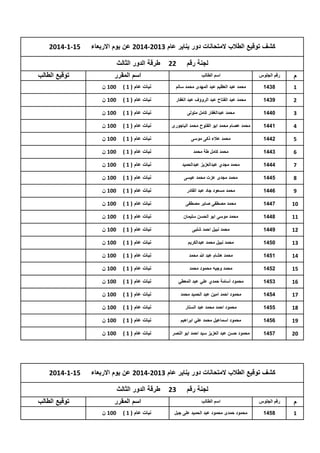 ‫كشف توقٌع الطالب المتحانات دور ٌناٌر عام 3102-4102 عن ٌوم االربعاء‬
‫لجنة رقم‬
‫م‬

‫رقم الجلوس‬

‫22‬

‫طرقة الدور الثالث‬
‫اسم المقرر‬

‫اسم الطالب‬

‫51-1-4102‬

‫1‬

‫8341‬

‫محمد عبد العظٌم عبد المهدى محمد سالم‬

‫نبات عام ( 1 )‬

‫001 ن‬

‫2‬

‫9341‬

‫محمد عبد الفتاح عبد الروؤف عبد الغفار‬

‫نبات عام ( 1 )‬

‫001 ن‬

‫3‬

‫0441‬

‫محمد عبدالغفار كامل متولى‬

‫نبات عام ( 1 )‬

‫001 ن‬

‫4‬

‫1441‬

‫محمد عصام محمد ابو الفتوح محمد الباجورى‬

‫نبات عام ( 1 )‬

‫001 ن‬

‫5‬

‫2441‬

‫محمد عالء ذكى موسى‬

‫نبات عام ( 1 )‬

‫001 ن‬

‫6‬

‫3441‬

‫محمد كامل طة محمد‬

‫نبات عام ( 1 )‬

‫001 ن‬

‫7‬

‫4441‬

‫محمد مجدي عبدالعزٌز عبدالحمٌد‬

‫نبات عام ( 1 )‬

‫001 ن‬

‫8‬

‫5441‬

‫محمد مجدى عزت محمد عٌسى‬

‫نبات عام ( 1 )‬

‫001 ن‬

‫9‬

‫6441‬

‫محمد مسعود جاد عبد القادر‬

‫نبات عام ( 1 )‬

‫001 ن‬

‫01‬

‫7441‬

‫محمد مصطفى صابر مصطفى‬

‫نبات عام ( 1 )‬

‫001 ن‬

‫11‬

‫8441‬

‫محمد موسى ابو الحسن سلٌمان‬

‫نبات عام ( 1 )‬

‫001 ن‬

‫21‬

‫9441‬

‫محمد نبٌل احمد شلبى‬

‫نبات عام ( 1 )‬

‫001 ن‬

‫31‬

‫0541‬

‫محمد نبٌل محمد عبدالكرٌم‬

‫نبات عام ( 1 )‬

‫001 ن‬

‫41‬

‫1541‬

‫محمد هشام عبد هللا محمد‬

‫نبات عام ( 1 )‬

‫001 ن‬

‫51‬

‫2541‬

‫محمد وجٌه محمود محمد‬

‫نبات عام ( 1 )‬

‫001 ن‬

‫61‬

‫3541‬

‫محمود أسامة حمدي علً عبد المعطً‬

‫نبات عام ( 1 )‬

‫001 ن‬

‫71‬

‫4541‬

‫محمود احمد امٌن عبد الحمٌد محمد‬

‫نبات عام ( 1 )‬

‫001 ن‬

‫81‬

‫5541‬

‫محمود احمد محمد عبد الستار‬

‫نبات عام ( 1 )‬

‫001 ن‬

‫91‬

‫6541‬

‫محمود اسماعٌل محمد علً ابراهٌم‬

‫نبات عام ( 1 )‬

‫001 ن‬

‫02‬

‫7541‬

‫محمود حسن عبد العزٌز سٌد احمد ابو النصر‬

‫نبات عام ( 1 )‬

‫توقٌع الطالب‬

‫001 ن‬

‫كشف توقٌع الطالب المتحانات دور ٌناٌر عام 3102-4102 عن ٌوم االربعاء‬
‫لجنة رقم‬

‫32‬

‫م‬

‫رقم الجلوس‬

‫اسم الطالب‬

‫1‬

‫8541‬

‫محمود حمدى محمود عبد الحمٌد على جبل‬

‫51-1-4102‬

‫طرقة الدور الثالث‬
‫اسم المقرر‬
‫نبات عام ( 1 )‬

‫001 ن‬

‫توقٌع الطالب‬

 