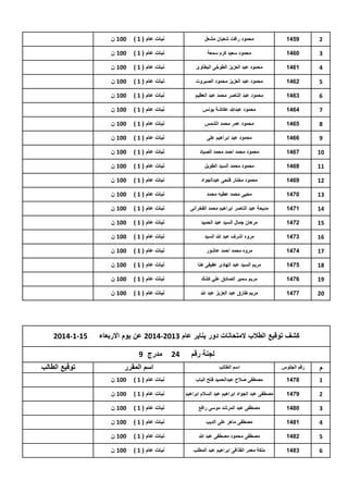 ‫2‬

‫9541‬

‫محمود رافت شعبان مشعل‬

‫نبات عام ( 1 )‬

‫001 ن‬

‫3‬

‫0641‬

‫محمود سعٌد كرم سمعة‬

‫نبات عام ( 1 )‬

‫001 ن‬

‫4‬

‫1641‬

‫محمود عبد العزٌز الطوخى البطاوى‬

‫نبات عام ( 1 )‬

‫001 ن‬

‫5‬

‫2641‬

‫محمود عبد العزٌز محمود الصبروت‬

‫نبات عام ( 1 )‬

‫001 ن‬

‫6‬

‫3641‬

‫محمود عبد الناصر محمد عبد العظٌم‬

‫نبات عام ( 1 )‬

‫001 ن‬

‫7‬

‫4641‬

‫محمود عبدهللا عكاشة ٌونس‬

‫نبات عام ( 1 )‬

‫001 ن‬

‫8‬

‫5641‬

‫محمود عمر محمد الشمس‬

‫نبات عام ( 1 )‬

‫001 ن‬

‫9‬

‫6641‬

‫محمود عٌد ابراهٌم على‬

‫نبات عام ( 1 )‬

‫001 ن‬

‫01‬

‫7641‬

‫محمود محمد احمد محمد الصٌاد‬

‫نبات عام ( 1 )‬

‫001 ن‬

‫11‬

‫8641‬

‫محمود محمد السٌد الطوٌل‬

‫نبات عام ( 1 )‬

‫001 ن‬

‫21‬

‫9641‬

‫محمود مختار فتحى عبدالجواد‬

‫نبات عام ( 1 )‬

‫001 ن‬

‫31‬

‫0741‬

‫محٌى محمد عطٌه محمد‬

‫نبات عام ( 1 )‬

‫001 ن‬

‫41‬

‫1741‬

‫مدٌحة عبد الناصر ابراهٌم محمد الفخرانى‬

‫نبات عام ( 1 )‬

‫001 ن‬

‫51‬

‫2741‬

‫مرهان جمال السٌد عبد الحمٌد‬

‫نبات عام ( 1 )‬

‫001 ن‬

‫61‬

‫3741‬

‫مروه اشرف عبد هللا السٌد‬

‫نبات عام ( 1 )‬

‫001 ن‬

‫71‬

‫4741‬

‫مروه محمد احمد عاشور‬

‫نبات عام ( 1 )‬

‫001 ن‬

‫81‬

‫5741‬

‫مرٌم السٌد عبد الهادى عفٌفى هنا‬

‫نبات عام ( 1 )‬

‫001 ن‬

‫91‬

‫6741‬

‫مرٌم سمٌر الصادق علً كشك‬

‫نبات عام ( 1 )‬

‫001 ن‬

‫02‬

‫7741‬

‫مرٌم طارق عبد العزٌز عبد هللا‬

‫نبات عام ( 1 )‬

‫001 ن‬

‫كشف توقٌع الطالب المتحانات دور ٌناٌر عام 3102-4102 عن ٌوم االربعاء‬
‫لجنة رقم‬
‫م‬

‫رقم الجلوس‬

‫اسم الطالب‬

‫42‬

‫51-1-4102‬

‫مدرج 9‬
‫اسم المقرر‬

‫1‬

‫8741‬

‫مصطفى صالح عبدالحمٌد فتح الباب‬

‫نبات عام ( 1 )‬

‫001 ن‬

‫2‬

‫9741‬

‫مصطفى عبد الجواد ابراهٌم عبد السالم ابراهٌم‬

‫نبات عام ( 1 )‬

‫001 ن‬

‫3‬

‫0841‬

‫مصطفى عبد المرشد موسى رافع‬

‫نبات عام ( 1 )‬

‫001 ن‬

‫4‬

‫1841‬

‫مصطفى ماهر على الدٌب‬

‫نبات عام ( 1 )‬

‫001 ن‬

‫5‬

‫2841‬

‫مصطفى محمود مصطفى عبد هللا‬

‫نبات عام ( 1 )‬

‫001 ن‬

‫6‬

‫3841‬

‫ملكة معمر القذافى ابراهٌم عبد المطلب‬

‫نبات عام ( 1 )‬

‫001 ن‬

‫توقٌع الطالب‬

 