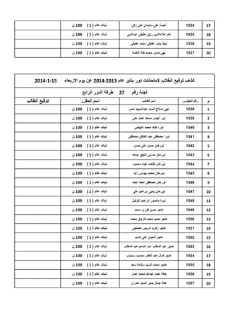 ‫71‬

‫4351‬

‫نعٌمة على سلٌمان على زكى‬

‫نبات عام ( 1 )‬

‫001 ن‬

‫81‬

‫5351‬

‫نغم عالءالدٌن رزق عفٌفى عبدالنبى‬

‫نبات عام ( 1 )‬

‫001 ن‬

‫91‬

‫6351‬

‫نهاد جابر عفٌفى محمد عفٌفى‬

‫نبات عام ( 1 )‬

‫001 ن‬

‫02‬

‫7351‬

‫نهى صابر محمد طة االكشه‬

‫نبات عام ( 1 )‬

‫001 ن‬

‫كشف توقٌع الطالب المتحانات دور ٌناٌر عام 3102-4102 عن ٌوم االربعاء‬
‫لجنة رقم‬
‫م‬

‫رقم الجلوس‬

‫72‬

‫اسم الطالب‬

‫51-1-4102‬

‫طرقة الدور الرابع‬
‫اسم المقرر‬

‫1‬

‫8351‬

‫نهى صالح السٌد عبدالمجٌد نصر‬

‫نبات عام ( 1 )‬

‫001 ن‬

‫2‬

‫9351‬

‫نور الهدى مسعد احمد على‬

‫نبات عام ( 1 )‬

‫001 ن‬

‫3‬

‫0451‬

‫نورا خالد محمد التهامى‬

‫نبات عام ( 1 )‬

‫001 ن‬

‫4‬

‫1451‬

‫نورا مصطفى عبد الخالق مصطفى‬

‫نبات عام ( 1 )‬

‫001 ن‬

‫5‬

‫2451‬

‫نورهان حسن على حسن‬

‫نبات عام ( 1 )‬

‫001 ن‬

‫6‬

‫3451‬

‫نورهان حسنى شفٌق جمعه‬

‫نبات عام ( 1 )‬

‫001 ن‬

‫7‬

‫4451‬

‫نورهان طلعت عبده محمود‬

‫نبات عام ( 1 )‬

‫001 ن‬

‫8‬

‫5451‬

‫نورهان محمد بٌومى زاٌد‬

‫نبات عام ( 1 )‬

‫001 ن‬

‫9‬

‫6451‬

‫نورهان مصطفى احمد احمد‬

‫نبات عام ( 1 )‬

‫001 ن‬

‫01‬

‫7451‬

‫نورهان ٌحٌى ابراهٌم على‬

‫نبات عام ( 1 )‬

‫001 ن‬

‫11‬

‫8451‬

‫نٌرة منصور ابراهٌم الوكٌل‬

‫نبات عام ( 1 )‬

‫001 ن‬

‫21‬

‫9451‬

‫هاجر حسن فوزى محمد‬

‫نبات عام ( 1 )‬

‫001 ن‬

‫31‬

‫0551‬

‫هاجر حمٌد محمد فاروق محمد‬

‫نبات عام ( 1 )‬

‫001 ن‬

‫41‬

‫1551‬

‫هاجر زكرٌا ادرٌس مصلحى‬

‫نبات عام ( 1 )‬

‫001 ن‬

‫51‬

‫2551‬

‫هاجر شعبان على شدٌد‬

‫نبات عام ( 1 )‬

‫001 ن‬

‫61‬

‫3551‬

‫هاجر عبد المطلب عبد المنعم عبد المطلب‬

‫نبات عام ( 1 )‬

‫001 ن‬

‫71‬

‫4551‬

‫هاجر كمال عبد الغفار محمود سنجاب‬

‫نبات عام ( 1 )‬

‫001 ن‬

‫81‬

‫5551‬

‫هاجر محمد السٌد سالمة سعد‬

‫نبات عام ( 1 )‬

‫001 ن‬

‫91‬

‫6551‬

‫هالة احمد عبدهللا محمد عمار‬

‫نبات عام ( 1 )‬

‫001 ن‬

‫02‬

‫7551‬

‫هالة جمال جابر السٌد عمران‬

‫نبات عام ( 1 )‬

‫001 ن‬

‫توقٌع الطالب‬

 