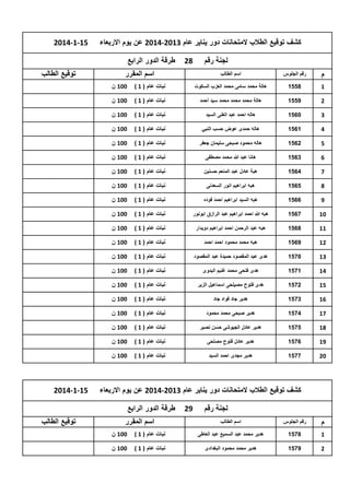 ‫كشف توقٌع الطالب المتحانات دور ٌناٌر عام 3102-4102 عن ٌوم االربعاء‬
‫لجنة رقم‬
‫م‬

‫رقم الجلوس‬

‫82‬

‫طرقة الدور الرابع‬
‫اسم المقرر‬

‫اسم الطالب‬

‫51-1-4102‬

‫1‬

‫8551‬

‫هالة محمد سامى محمد العزب السكوت‬

‫نبات عام ( 1 )‬

‫001 ن‬

‫2‬

‫9551‬

‫هالة محمد محمد محمد سٌد أحمد‬

‫نبات عام ( 1 )‬

‫001 ن‬

‫3‬

‫0651‬

‫هاله احمد عبد الغنى السٌد‬

‫نبات عام ( 1 )‬

‫001 ن‬

‫4‬

‫1651‬

‫هاله حمدى عوض حسب النبً‬

‫نبات عام ( 1 )‬

‫001 ن‬

‫5‬

‫2651‬

‫هاله محمود صبحى سلٌمان جعفر‬

‫نبات عام ( 1 )‬

‫001 ن‬

‫6‬

‫3651‬

‫هانا عبد هللا محمد مصطفى‬

‫نبات عام ( 1 )‬

‫001 ن‬

‫7‬

‫4651‬

‫هبة عادل عبد المنعم حسنٌن‬

‫نبات عام ( 1 )‬

‫001 ن‬

‫8‬

‫5651‬

‫هبه ابراهٌم انور السعدنى‬

‫نبات عام ( 1 )‬

‫001 ن‬

‫9‬

‫6651‬

‫هبه السٌد ابراهٌم احمد فوده‬

‫نبات عام ( 1 )‬

‫001 ن‬

‫01‬

‫7651‬

‫هبه هللا احمد ابراهٌم عبد الرازق ابونور‬

‫نبات عام ( 1 )‬

‫001 ن‬

‫11‬

‫8651‬

‫هبه عبد الرحمن احمد ابراهٌم دوٌدار‬

‫نبات عام ( 1 )‬

‫001 ن‬

‫21‬

‫9651‬

‫هبه محمد محمود احمد احمد‬

‫نبات عام ( 1 )‬

‫001 ن‬

‫31‬

‫0751‬

‫هدى عبد المقصود حمٌدة عبد المقصود‬

‫نبات عام ( 1 )‬

‫001 ن‬

‫41‬

‫1751‬

‫هدى فتحى محمد غنٌم البدوى‬

‫نبات عام ( 1 )‬

‫001 ن‬

‫51‬

‫2751‬

‫هدى فتوح مصٌلحى اسماعٌل الزٌر‬

‫نبات عام ( 1 )‬

‫001 ن‬

‫61‬

‫3751‬

‫هدٌر جاد فواد جاد‬

‫نبات عام ( 1 )‬

‫001 ن‬

‫71‬

‫4751‬

‫هدٌر صبحى محمد محمود‬

‫نبات عام ( 1 )‬

‫001 ن‬

‫81‬

‫5751‬

‫هدٌر عادل الجٌوشى حسن نصٌر‬

‫نبات عام ( 1 )‬

‫001 ن‬

‫91‬

‫6751‬

‫هدٌر عادل فتوح مصلحى‬

‫نبات عام ( 1 )‬

‫001 ن‬

‫02‬

‫7751‬

‫هدٌر مجدى احمد السٌد‬

‫نبات عام ( 1 )‬

‫توقٌع الطالب‬

‫001 ن‬

‫كشف توقٌع الطالب المتحانات دور ٌناٌر عام 3102-4102 عن ٌوم االربعاء‬
‫لجنة رقم‬
‫م‬

‫رقم الجلوس‬

‫اسم الطالب‬

‫92‬

‫51-1-4102‬

‫طرقة الدور الرابع‬
‫اسم المقرر‬

‫1‬

‫8751‬

‫هدٌر محمد عبد السمٌع عبد العاطى‬

‫نبات عام ( 1 )‬

‫001 ن‬

‫2‬

‫9751‬

‫هدٌر محمد محمود البغدادى‬

‫نبات عام ( 1 )‬

‫001 ن‬

‫توقٌع الطالب‬

 