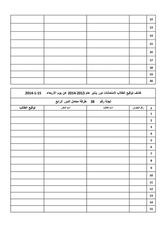 ‫21‬
‫31‬
‫41‬
‫51‬
‫61‬
‫71‬
‫81‬
‫91‬
‫02‬

‫كشف توقٌع الطالب المتحانات دور ٌناٌر عام 3102-4102 عن ٌوم االربعاء‬
‫لجنة رقم‬
‫م‬
‫1‬
‫2‬
‫3‬
‫4‬
‫5‬
‫6‬
‫7‬
‫8‬
‫9‬
‫01‬
‫11‬
‫21‬
‫31‬
‫41‬
‫51‬

‫رقم الجلوس‬

‫اسم الطالب‬

‫83‬

‫51-1-4102‬

‫طرقة معامل الدور الرابع‬
‫اسم المقرر‬

‫توقٌع الطالب‬

 