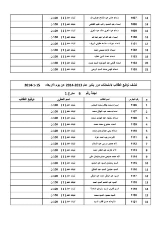 ‫31‬

‫7901‬

‫اسماء عادل عبد الفتاح عوض هللا‬

‫نبات عام ( 1 )‬

‫001 ن‬

‫41‬

‫8901‬

‫اسماء عبد الحمٌد راتب غنٌم القاضى‬

‫نبات عام ( 1 )‬

‫001 ن‬

‫51‬

‫9901‬

‫اسماء عبد العزٌز مقلد عبد العزٌز‬

‫نبات عام ( 1 )‬

‫001 ن‬

‫61‬

‫0011‬

‫اسماء عبد هللا ابراهٌم عبد هللا‬

‫نبات عام ( 1 )‬

‫001 ن‬

‫71‬

‫1011‬

‫اسماء عرفات سالمه عفٌفً شرٌف‬

‫نبات عام ( 1 )‬

‫001 ن‬

‫81‬

‫2011‬

‫اسماء عزت صبحى احمد‬

‫نبات عام ( 1 )‬

‫001 ن‬

‫91‬

‫3011‬

‫اسماء عماد الدٌن عطٌه‬

‫نبات عام ( 1 )‬

‫001 ن‬

‫02‬

‫4011‬

‫اسماء فتحى عبد الموجود السٌد حسن‬

‫نبات عام ( 1 )‬

‫001 ن‬

‫12‬

‫5011‬

‫اسماء فهمى حامد السٌد الربعى‬

‫نبات عام ( 1 )‬

‫001 ن‬

‫كشف توقٌع الطالب المتحانات دور ٌناٌر عام 3102-4102 عن ٌوم االربعاء‬
‫لجنة رقم‬
‫م‬

‫رقم الجلوس‬

‫اسم الطالب‬

‫6‬

‫51-1-4102‬

‫مدرج 1‬
‫اسم المقرر‬

‫1‬

‫6011‬

‫اسماء محمد جالل محمد النحاس‬

‫نبات عام ( 1 )‬

‫001 ن‬

‫2‬

‫7011‬

‫اسماء محمد عبد الجلٌل محمد‬

‫نبات عام ( 1 )‬

‫001 ن‬

‫3‬

‫8011‬

‫اسماء محمود عبد الهادى محمد‬

‫نبات عام ( 1 )‬

‫001 ن‬

‫4‬

‫9011‬

‫اسماء ممدوح محمد محمد‬

‫نبات عام ( 1 )‬

‫001 ن‬

‫5‬

‫0111‬

‫اسماء ٌحً عبدالرحمن محمد‬

‫نبات عام ( 1 )‬

‫001 ن‬

‫6‬

‫1111‬

‫اشرف رجب احمد عواد‬

‫نبات عام ( 1 )‬

‫001 ن‬

‫7‬

‫2111‬

‫االء حمدى مرسى عبد السالم‬

‫نبات عام ( 1 )‬

‫001 ن‬

‫8‬

‫3111‬

‫االء عارف عبد الغفار احمد‬

‫نبات عام ( 1 )‬

‫001 ن‬

‫9‬

‫4111‬

‫االء محمد صبحى صابرسلٌمان على‬

‫نبات عام ( 1 )‬

‫001 ن‬

‫01‬

‫5111‬

‫السٌد رمضان السٌد عبد الحمٌد‬

‫نبات عام ( 1 )‬

‫001 ن‬

‫11‬

‫6111‬

‫السٌد عابدٌن السٌد عبد الخالق‬

‫نبات عام ( 1 )‬

‫001 ن‬

‫21‬

‫7111‬

‫السٌد عبد الباقى احمد عبد الباقى‬

‫نبات عام ( 1 )‬

‫001 ن‬

‫31‬

‫8111‬

‫السٌد عبد المنعم السٌد احمد‬

‫نبات عام ( 1 )‬

‫001 ن‬

‫41‬

‫9111‬

‫السٌد فكرى السٌد سلٌمان الدهمة‬

‫نبات عام ( 1 )‬

‫001 ن‬

‫51‬

‫0211‬

‫السٌد محمود السٌد محمد‬

‫نبات عام ( 1 )‬

‫001 ن‬

‫61‬

‫1211‬

‫الشٌماء حسن قطب السٌد‬

‫نبات عام ( 1 )‬

‫001 ن‬

‫توقٌع الطالب‬

 