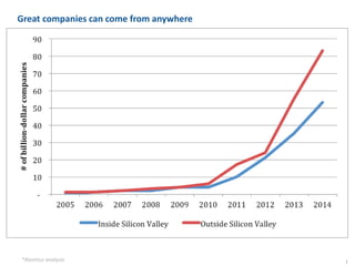 1*Atomico analysis
Great companies can come from anywhere
 