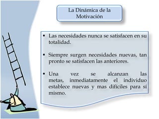 La Dinámica de la Motivación Las necesidades nunca se satisfacen en su totalidad.