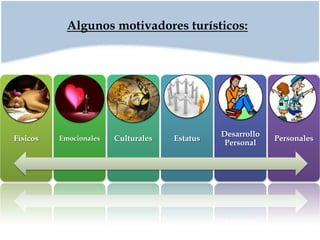 Siempre surgen necesidades nuevas, tan pronto se satisfacen las anteriores.