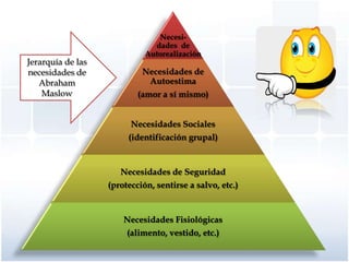 Jerarquía de las necesidades de Abraham Maslow