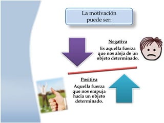 La motivación puede ser: