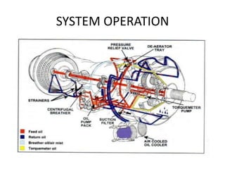 EASA PART 66 Module 15.10 : Lubrication Systems | PPTX