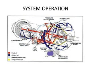 SYSTEM OPERATION
 