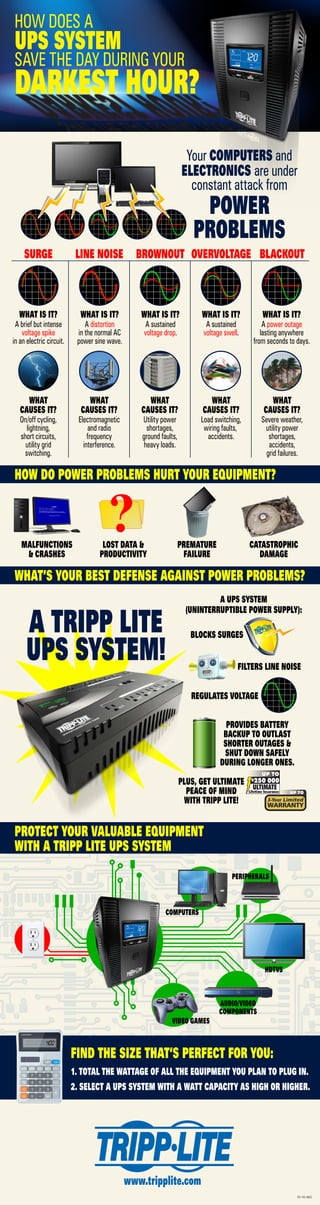 How a UPS System Protects Your Equipment