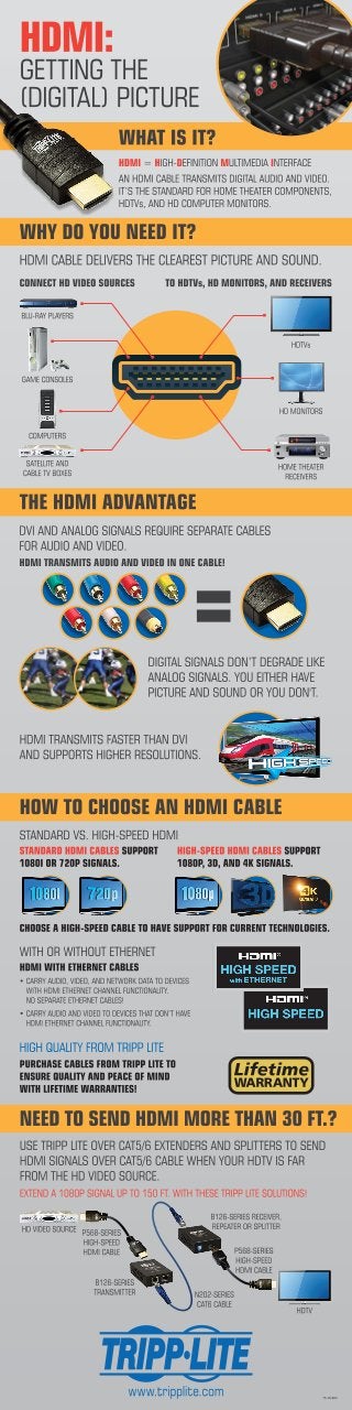 What is HDMI? Getting the (Digital) Picture