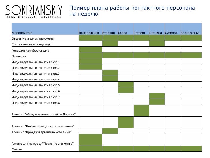 Индивидуальный план развития менеджера пример