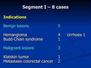 Segment I  – 8 cases Indications Benign lesions 5 Hemangiom a 4 cirrhosis  1 Budd-Chiari  syndrome  1 Malignant lesions 3 Klatskin  tumor 1 Metastasis colorectal cancer 2 