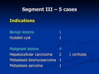 Indications Benign lesions 1 Hydatid cyst 1 Malignant lesions 4 Hepatocellular carcinoma 2 1  cirrhosis Metasta sis  leiom y osarcom a 1 Metasta sis  sarcom a 1 Segment III –  5  ca ses 