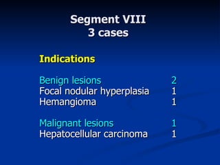 Indications Benign lesions 2 Focal nodular hyperplasia  1 Hemangiom a 1 Malignant lesions 1 Hepatocellular carcinoma 1 Segment VIII 3 ca ses 
