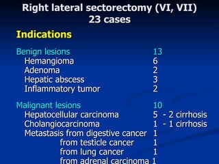 Indications Benign lesions   13 Hemangiom a   6 Adenom a   2 Hepatic abscess    3 Inflammatory tumor   2 Malignant lesions   10 Hepatocellular carcinoma   5  - 2  cirrhosis Cholangiocarcinoma   1  - 1 cir rhosis M etastasis from digestive cancer   1   from testicle cancer   1   from lung cancer   1 from adrenal carcinoma 1 Right lateral sectorectomy (VI, VII) 23 ca ses 