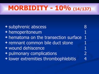 subphrenic  ab s ces s  8   hemoperitoneum 1   hematoma on the transection surface 1 remnant common bile duct stone 1 wound dehiscen ce 1 pulmonary complications  2   lower   extremities  thromb ophlebitis 4  MORBIDITY  - 10%   ( 1 4/ 137 ) 