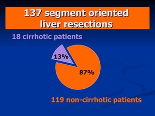 13 7  segment oriented  liver resections   11 9   non-cirrhotic patients 18  cirrhotic patients 