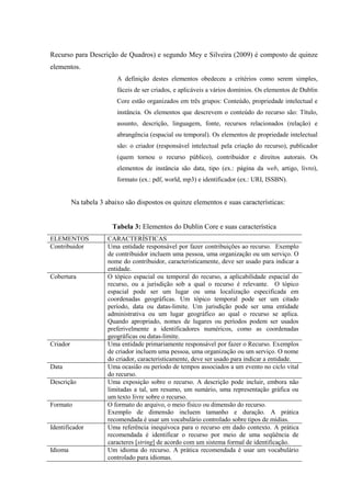 Recurso para Descrição de Quadros) e segundo Mey e Silveira (2009) é composto de quinze
elementos.
A definição destes elementos obedeceu a critérios como serem simples,
fáceis de ser criados, e aplicáveis a vários domínios. Os elementos de Dublin
Core estão organizados em três grupos: Conteúdo, propriedade intelectual e
instância. Os elementos que descrevem o conteúdo do recurso são: Título,
assunto, descrição, linguagem, fonte, recursos relacionados (relação) e
abrangência (espacial ou temporal). Os elementos de propriedade intelectual
são: o criador (responsável intelectual pela criação do recurso), publicador
(quem tornou o recurso público), contribuidor e direitos autorais. Os
elementos de instância são data, tipo (ex.: página da web, artigo, livro),
formato (ex.: pdf, world, mp3) e identificador (ex.: URI, ISSBN).
Na tabela 3 abaixo são dispostos os quinze elementos e suas características:
Tabela 3: Elementos do Dublin Core e suas característica
ELEMENTOS CARACTERÍSTICAS
Contribuidor Uma entidade responsável por fazer contribuições ao recurso. Exemplo
de contribuidor incluem uma pessoa, uma organização ou um serviço. O
nome do contribuidor, caracteristicamente, deve ser usado para indicar a
entidade.
Cobertura O tópico espacial ou temporal do recurso, a aplicabilidade espacial do
recurso, ou a jurisdição sob a qual o recurso é relevante. O tópico
espacial pode ser um lugar ou uma localização especificada em
coordenadas geográficas. Um tópico temporal pode ser um citado
período, data ou datas-limite. Um jurisdição pode ser uma entidade
administrativa ou um lugar geográfico ao qual o recurso se aplica.
Quando apropriado, nomes de lugares ou períodos podem ser usados
preferivelmente a identificadores numéricos, como as coordenadas
geográficas ou datas-limite.
Criador Uma entidade primariamente responsável por fazer o Recurso. Exemplos
de criador incluem uma pessoa, uma organização ou um serviço. O nome
do criador, caracteristicamente, deve ser usado para indicar a entidade.
Data Uma ocasião ou período de tempos associados a um evento no ciclo vital
do recurso.
Descrição Uma exposição sobre o recurso. A descrição pode incluir, embora não
limitadas a tal, um resumo, um sumário, uma representação gráfica ou
um texto livre sobre o recurso.
Formato O formato do arquivo, o meio físico ou dimensão do recurso.
Exemplo de dimensão incluem tamanho e duração. A prática
recomendada é usar um vocabulário controlado sobre tipos de mídias.
Identificador Uma referência inequívoca para o recurso em dado contexto. A prática
recomendada é identificar o recurso por meio de uma seqüência de
caracteres [string] de acordo com um sistema formal de identificação.
Idioma Um idioma do recurso. A prática recomendada é usar um vocabulário
controlado para idiomas.
 