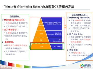 仅供内部使用
What (4) :Marketing Research角度看CE的相关方法
系统科学深入的消费者研究方法
数据挖掘 (Data Mining )
定义市场研究
创意研讨会
（Innovation Workshop)
U&A
Segmentation
信息
理解
洞察
独特
的洞察
信息获取：
 Marketing Research：
 以访问为信息主要获取方式
 信息来源以用户回忆为主；
 用户体验中心：
 以观察为信息主要获取方式
信息来源以用户实时操作为
主；
 数据挖掘：
以记录用户实际发生的行为
为信息主要获取方式；
 信息来源以用户长期用户行
为监测为主；
信息理解&应用：
 Marketing Research：
 探求问题原因为主（与数
据挖掘互补），以解决营
销、品牌、运营问题为主；
 主要应用包括自身产品+
竞品研究；
 用户体验中心：
 探求互联网产品的使用障
碍和流程，提升产品的可
用性和易用性；
 主要应用包括自身产品+竞
研究；
 数据挖掘：
 以发现问题为主；
 主要应用是自身产品研究
 