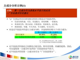 仅供内部使用
主成分分析示例(1)
示例： 第一主成分作为系统水平因子的应用
- 广告创意评价的量化
 与广告到达率存在密切相关性的主要是12个创意评价：
 信息有效传递：可信，有说服力，容易理解，一看便知；
 需求相关性：想去试试，印象更好，需求相关，适合我；
 画面创意：有趣，令人兴奋，令人愉快，引人注目；
 对这12个创意评价进行主成分分析，并选取特征根大于1的主成分：
第一主成分 第二主成分
累积贡献率 65.56% 81.29%
与广告到达率的相关系数 0.493 -0.082
注：在显著性水平0.05下，第二主成分
与广告到达率的相关性检验均未获通过。
 12个创意评价彼此之间都是正相关的，即具有同增、同减的趋势，因此，
可以选取第一主成分作为评估广告创意的水平因子；
 12个创意评价的第一主成分命名为“广告创意得分”。
 