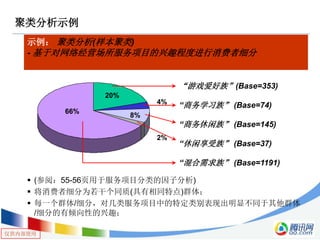 仅供内部使用
聚类分析示例
示例： 聚类分析(样本聚类)
- 基于对网络经营场所服务项目的兴趣程度进行消费者细分
66%
20%
8%
“游戏爱好族”(Base=353)
“商务学习族” (Base=74)
“商务休闲族” (Base=145)
“休闲享受族” (Base=37)
“混合需求族” (Base=1191)
4%
2%
 (参阅：55-56页用于服务项目分类的因子分析)
 将消费者细分为若干个同质(具有相同特点)群体；
 每一个群体/细分，对几类服务项目中的特定类别表现出明显不同于其他群体
/细分的有倾向性的兴趣；
 