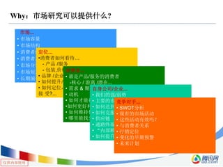 仅供内部使用
Why：市场研究可以提供什么?
市场...
• 市场容量
• 市场结构
• 消费者细分
• 消费者期望/需求
• 市场分额
• 市场短期变化
• 长期演化趋势
定位...
•消费者如何看待…
- 产品 /服务
- 包装,价格,广告 等.
• 品牌 /企业形象
• 如何提升产品形象?
• 如何定位，才能使新产品被消费者更易于
接 受?...
消费者...
• 谁是产品/服务的消费者
-核心 / 游离 /潜在...
• 需求 & 期望
• 动机
• 如何才能被满足
•如何更好和他们沟通
• 如何维持他们的忠诚
• 哪里能找到更多消费者
自身公司/企业...
• 我们的强/弱势
• 主要的市场机会
• 如何达到它们
• 如何克服威胁
• 供应链
• 通路终端
• “内部顾客"
• 如何提升系统的效率?
竞争对手...
• SWOT分析
• 现有的市场活动
• 这些活动有效吗？
• 与消费者关系
• 行销定位
• 变化的早期预警
• 未来计划
 
